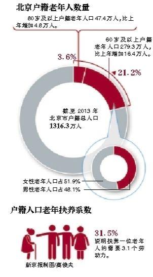 陕西人口老龄化_省老龄办组织人口老龄化国情教育主题宣讲活动