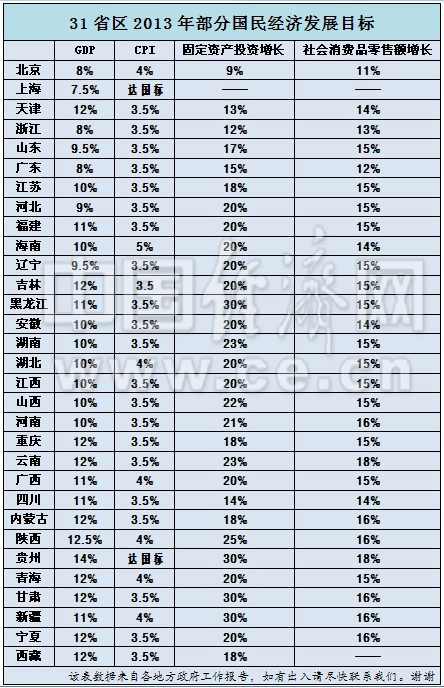 河南省gdp增长多少_百亿元企业起舞 河南2007年GDP预计破1.5万亿(3)