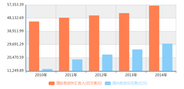 中国旅游业gdp(3)