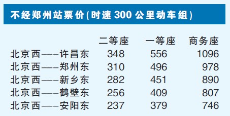 河南至北京高铁票价祥表 郑州到北京二等座31