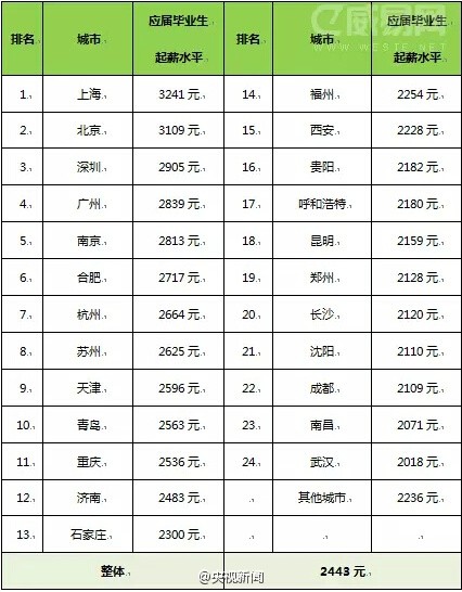 全球人均收入排名美元_湖北人均收入全国排名