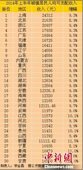 近30年来各省gdp排行_近30年来,江苏各城市的GDP排名都有哪些变化(2)