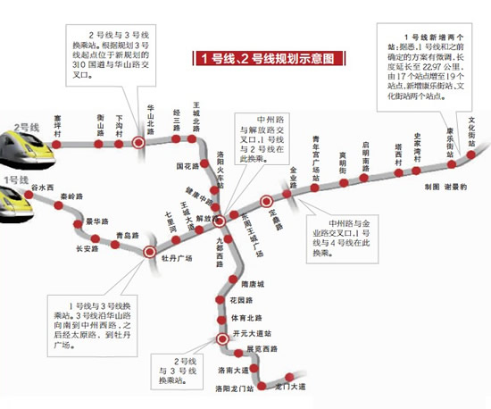 2020年洛阳市人口_1997年洛阳市杨富贵(2)