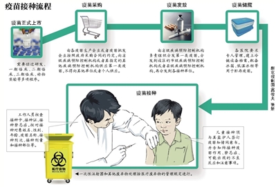 北京全面叫停深圳康泰乙肝疫苗 预测不良反应