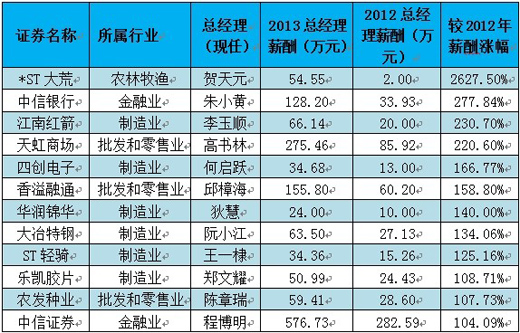 华西村人均收入_央企人均收入