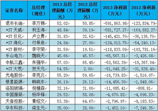 华西村人均收入_央企人均收入