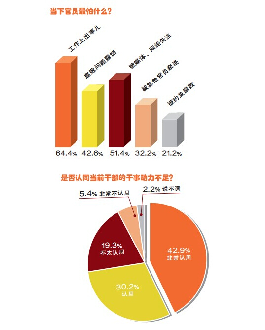收入证明_官员的隐性收入(3)