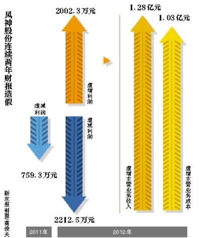 河南省人口信息_登录 河南省专业技术人员继续教育信息管理系统(3)