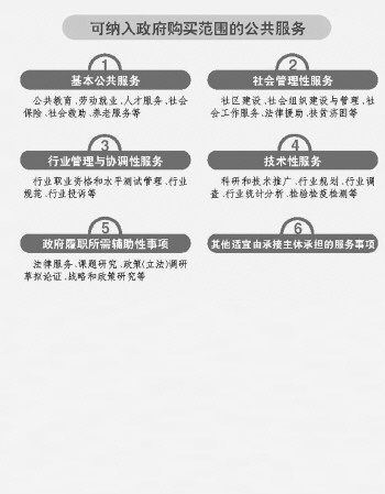 政府购买公共服务制度