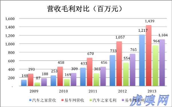 汽车之家报价及图片_汽车之家 收入(3)