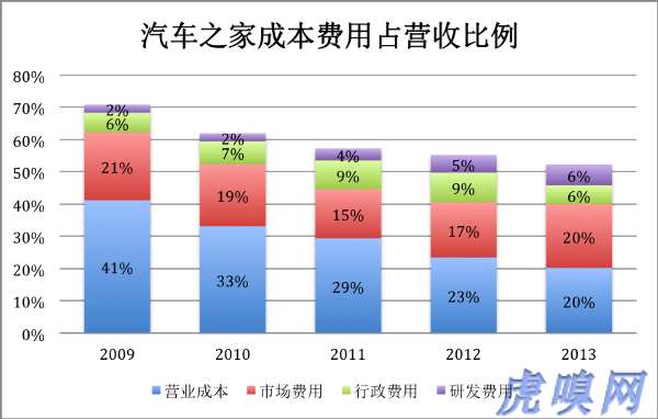 收入证明_汽车销售人员收入(2)