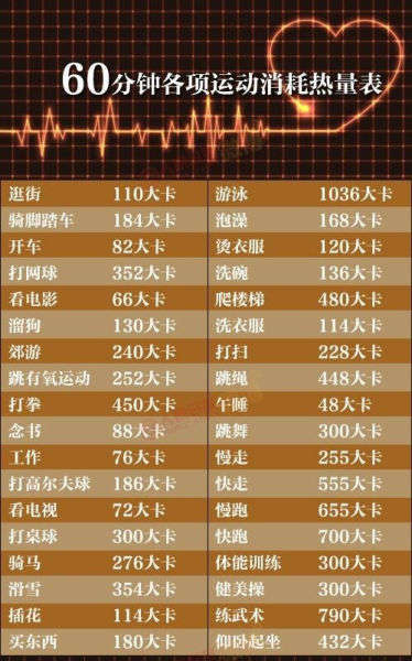 运动60分钟能量消耗表