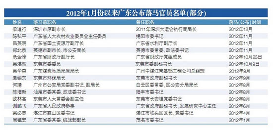 梁道行 秘书图片