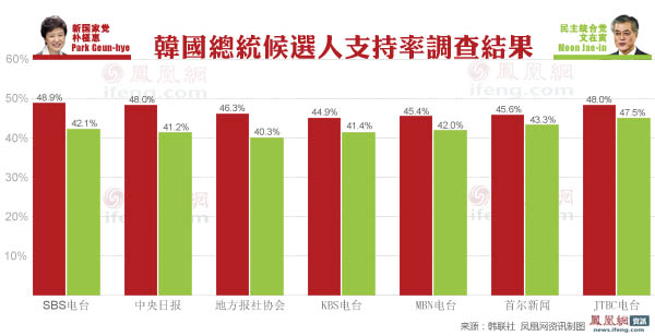 韩国人口查询_韩国人口(3)