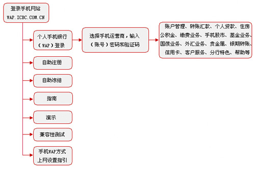 中国工商银行个人手机银行