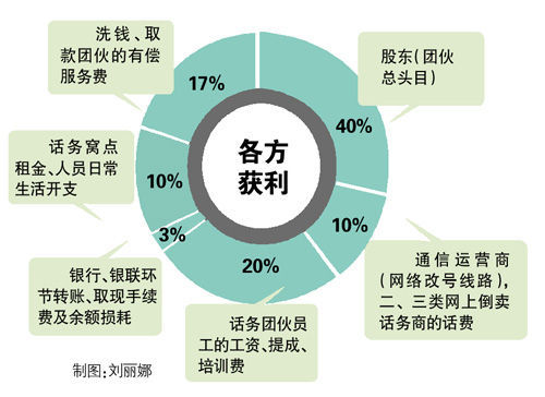 人大代表陈伟才：电信诈骗 运营商和银行是帮凶