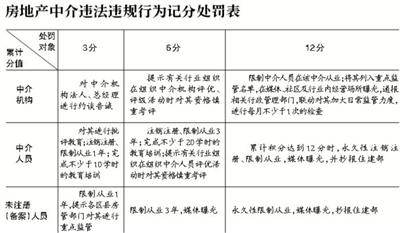 北京市人口管理办法_城市导报 数字报纸(2)