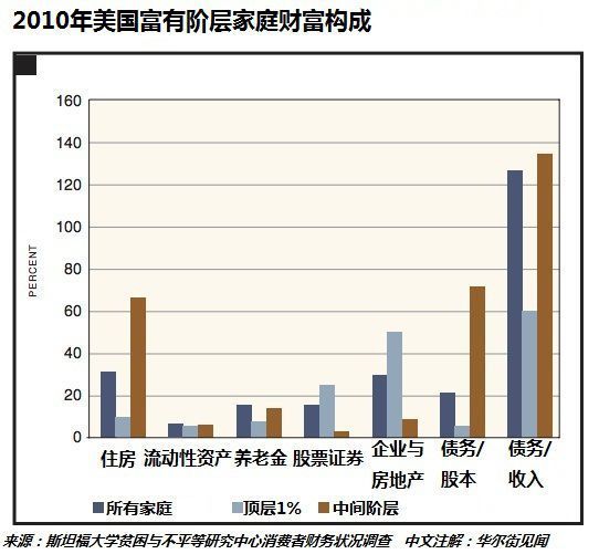 美国中产阶级人口_引领电子市场的新兴国家市场再验证日本企业的海外战略