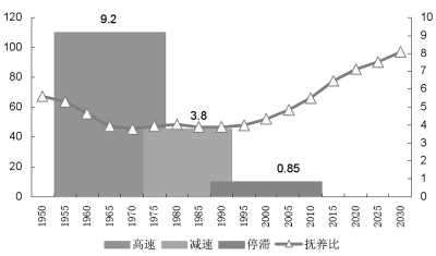 中国人口数量变化图_2012全国人口数量