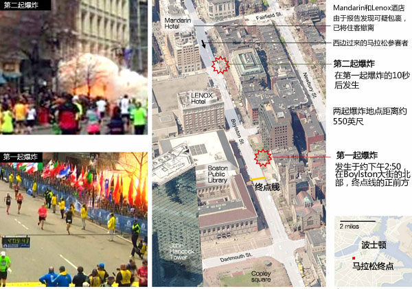美国波士顿接连发生爆炸 致三人死亡141人受伤