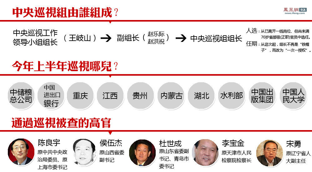 中央驻江西巡视组:举报人可以不实名