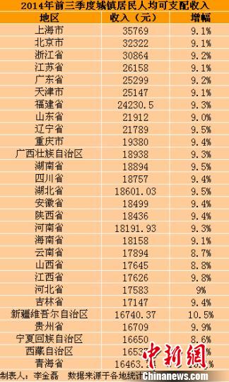 青岛市城镇居民医保卡_上海城镇居民收入(3)