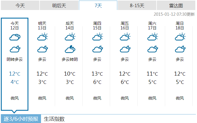 恩施一周天气预报(1月12日)