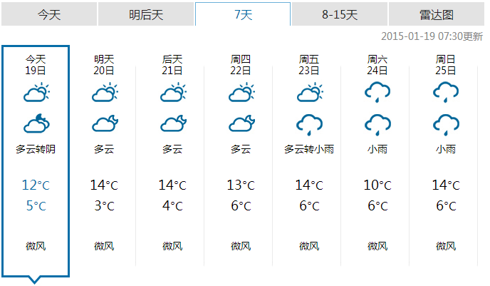 恩施一周天气预报(1月19日)