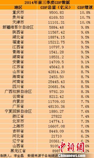 黑龙江前三季度gdp(2)