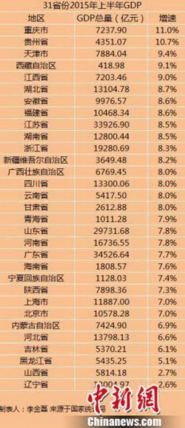 云南省人口流出排名_云南省人口分布图(3)