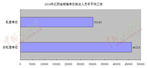 收入证明_全国年平均收入(2)