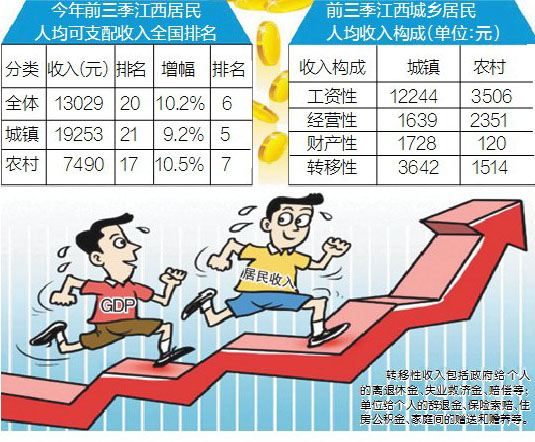 颈椎神经支配分布图_农村住户可支配收入