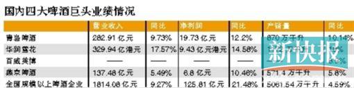 国内啤酒第二把交椅争夺白热化