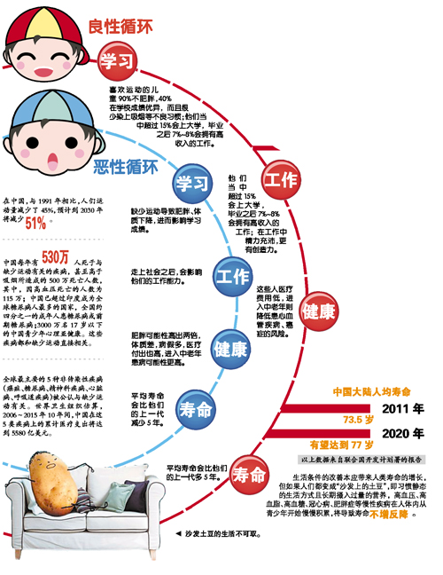 缺运动成社会问题孩子不运动比父母少活5年 山东频道 凤凰网