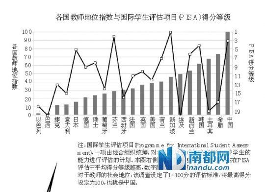 中小学教师资格证_美国中小学教师收入(3)