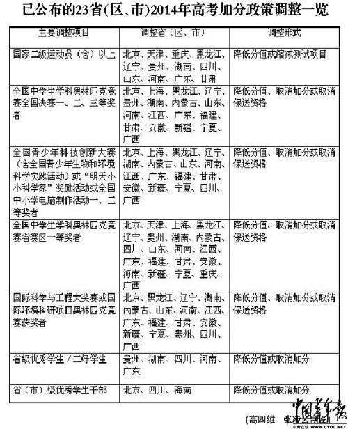 新一年的高考报名即将开始，根据北京教育考试院日前发布的2014年高考报名信息，11月9日8时起，考生可提交网上报名申请。