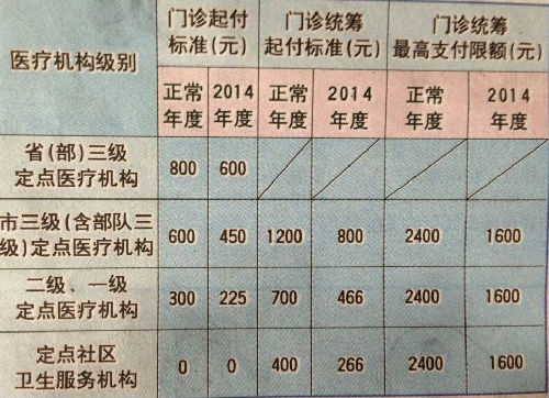 济南市医保卡使用七大变化 最高支付限额达到