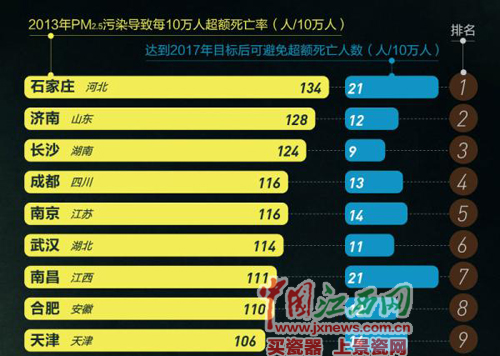 中国雾霾排行榜_中国城市雾霾天气排名(2)