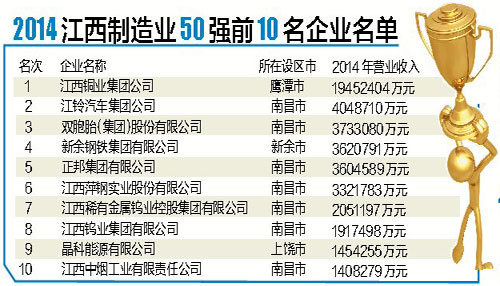 中国50强企业gdp_碧蓝航线企业图片(2)