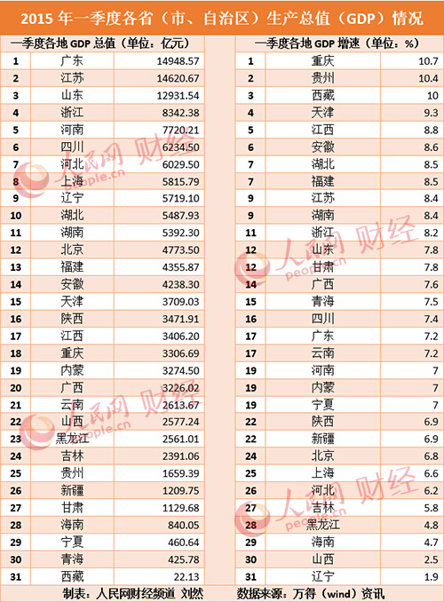 重庆gdp江西_江西离重庆的地图