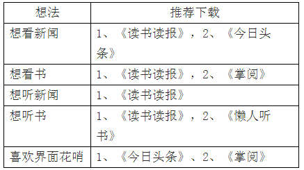 今日头条、掌阅、读书读报、懒人听书使用手记