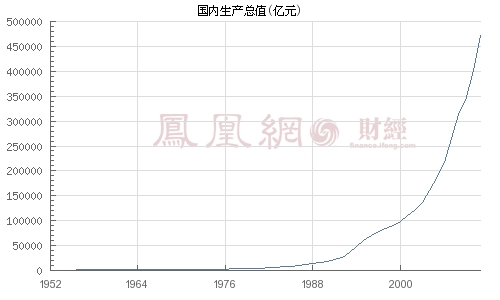 前三季度中国gdp总量同比增加_统计局 前三季度国内生产总值同比增长10.6(2)