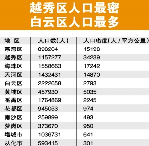 常住人口登记卡_广州常住人口登记卡