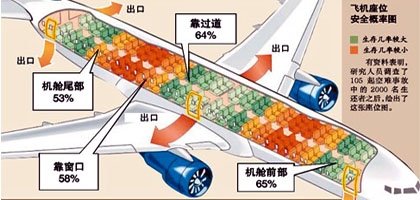 飞机安全座位图