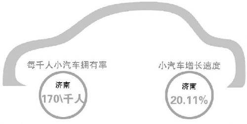 济南道路拥堵级别呈高风险 明年将新增五至六条检测线