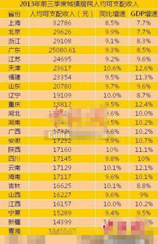 全国各乡镇人均gdp_中国城镇居民人均收入35年增长71倍 差距扩大(2)