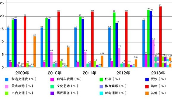 青岛市人口数_小力收集了 青岛市 4 个区 的 人口 数量,制成了下面