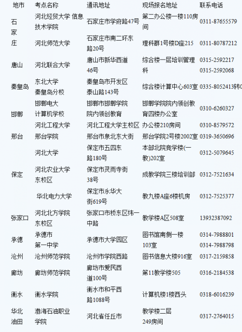 河北省2014年上半年全国计算机等级考试报名