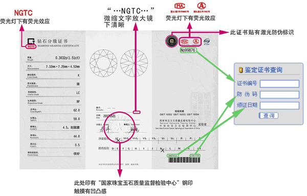 钻石证书真伪怎么鉴定_中国珠宝行业网