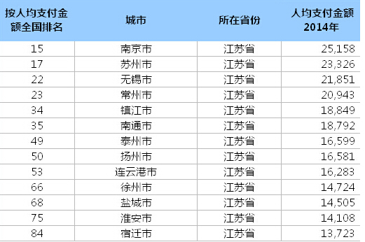 社会消费性支出_江苏省人均消费支出(2)